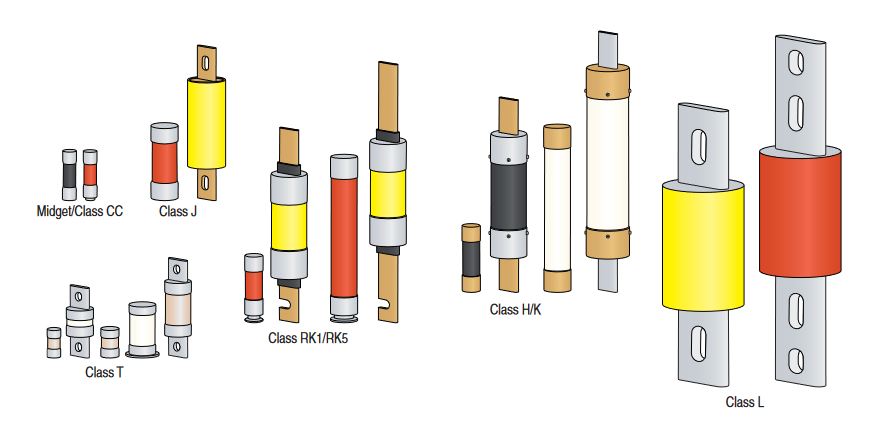 North American standard fuses